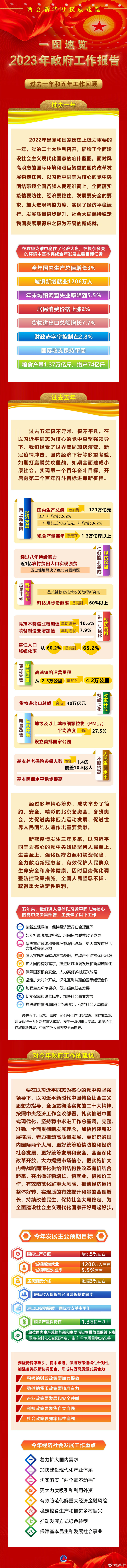 政府工作报告.jpg